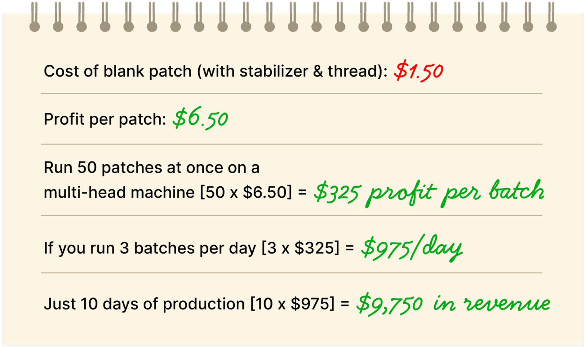 Built for Profitable Jobs Like Caps & Patches