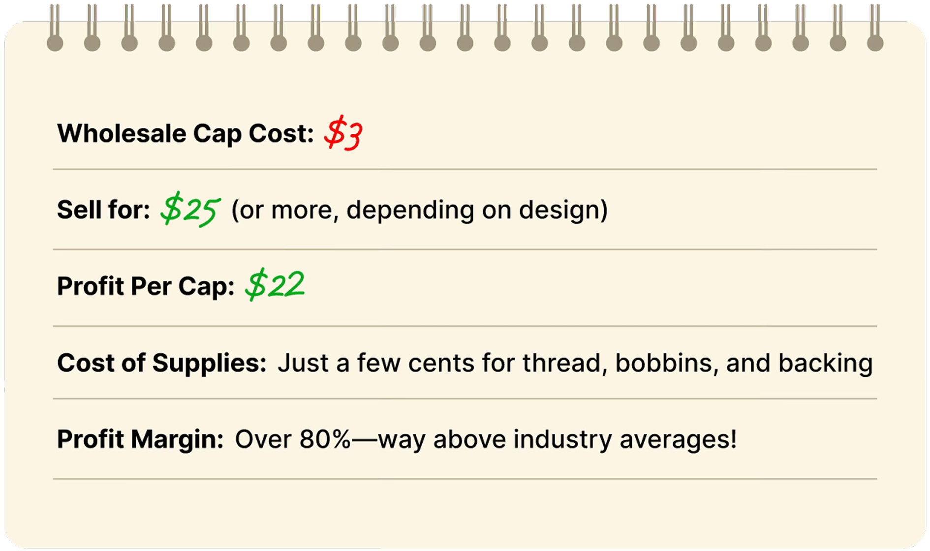 How Embroidery Pays for Itself Fast!